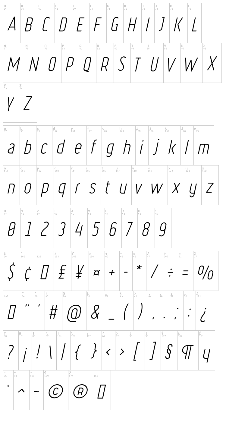 Ruler font map